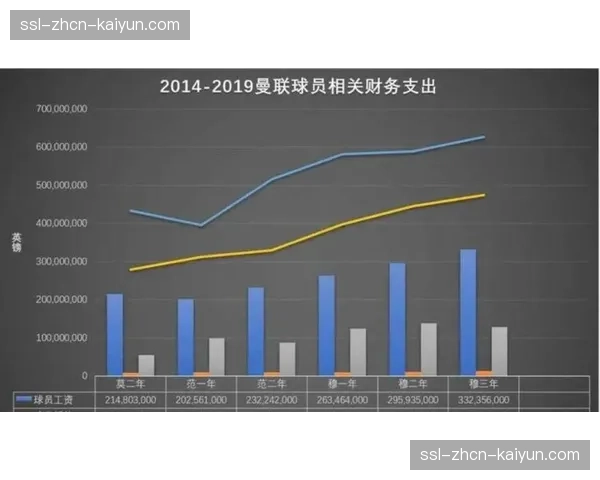 曼联2025年第四季度财报公布,商业收入创纪录,债务问题仍存