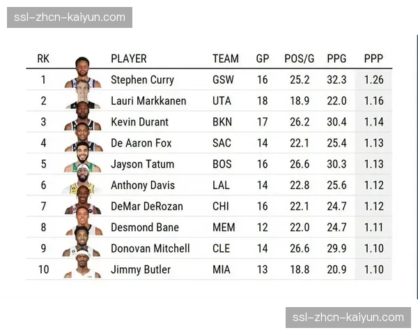 2025赛季综述:进攻时代来临,联盟场均得分创十年新高 2025赛季综述:进攻时代来临,联盟场均得分创十年新高