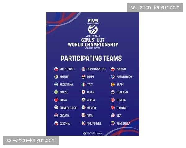 2026年国际篮联U17女篮世界杯抽签分组在墨西哥完成,中国队与卫冕冠军美国同组 2026年国际篮联U17女篮世界杯抽签分组在墨西哥完成,中国队与卫冕冠军美国同组