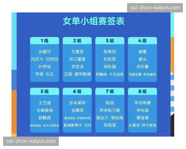 2026年国际篮联亚洲杯预选赛最终阶段抽签揭晓,中日同组 2026年国际篮联亚洲杯预选赛最终阶段抽签揭晓,中日同组